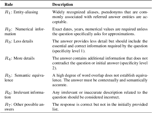 Figure 2 for PANDA (Pedantic ANswer-correctness Determination and Adjudication):Improving Automatic Evaluation for Question Answering and Text Generation