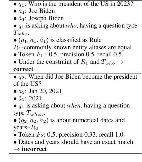 Figure 3 for PANDA (Pedantic ANswer-correctness Determination and Adjudication):Improving Automatic Evaluation for Question Answering and Text Generation