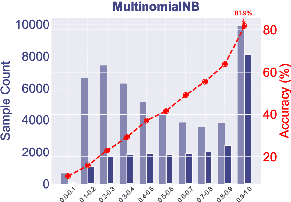 Figure 4 for Low-Confidence Gold: Refining Low-Confidence Samples for Efficient Instruction Tuning