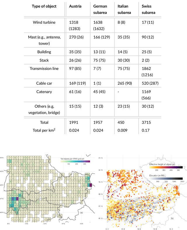 Figure 1 for Spatio-seasonal risk assessment of upward lightning at tall objects using meteorological reanalysis data