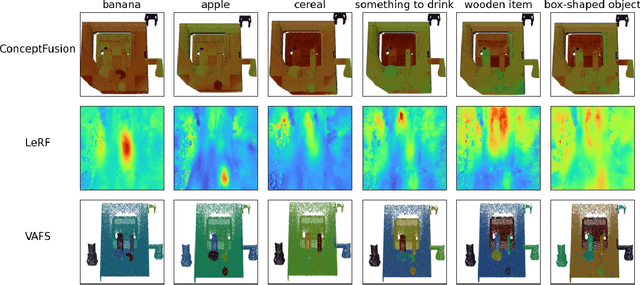 Figure 3 for Voxel-Aggergated Feature Synthesis: Efficient Dense Mapping for Simulated 3D Reasoning