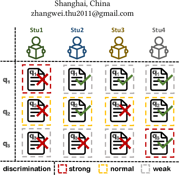 Figure 1 for Differentiating Student Feedbacks for Knowledge Tracing