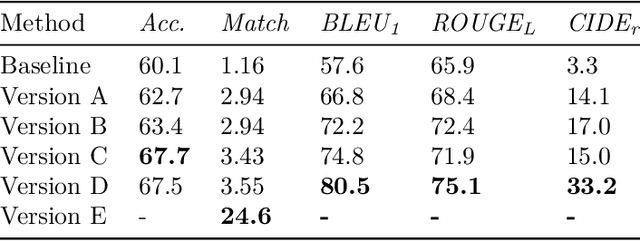 Figure 3 for SimpleLLM4AD: An End-to-End Vision-Language Model with Graph Visual Question Answering for Autonomous Driving