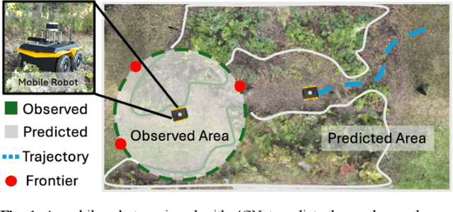 Figure 1 for 4CNet: A Confidence-Aware, Contrastive, Conditional, Consistency Model for Robot Map Prediction in Multi-Robot Environments