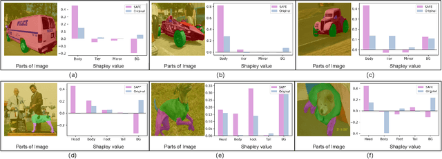 Figure 1 for Enhancing Few-shot CLIP with Semantic-Aware Fine-Tuning