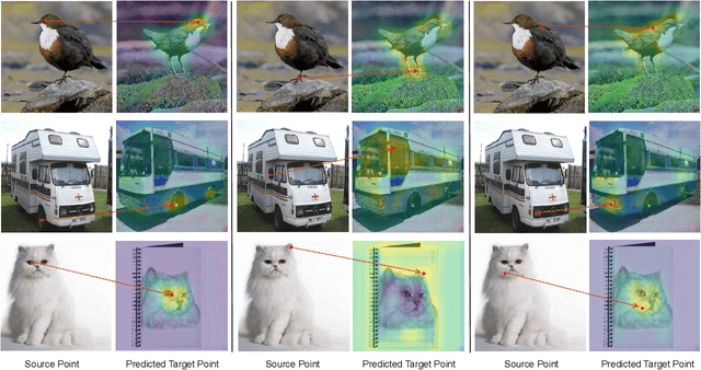 Figure 3 for Enhancing Few-shot CLIP with Semantic-Aware Fine-Tuning