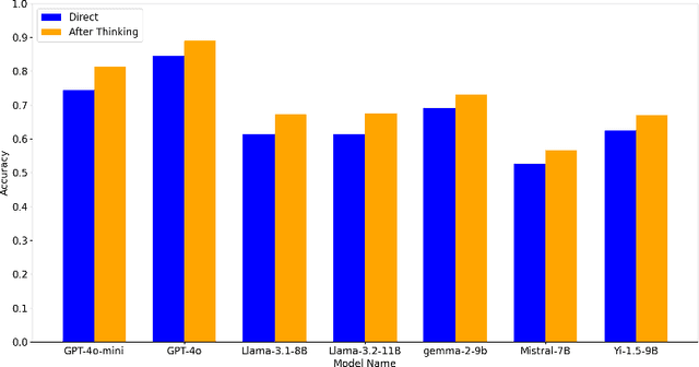 Figure 1 for Multiple Choice Questions: Reasoning Makes Large Language Models (LLMs) More Self-Confident Even When They Are Wrong