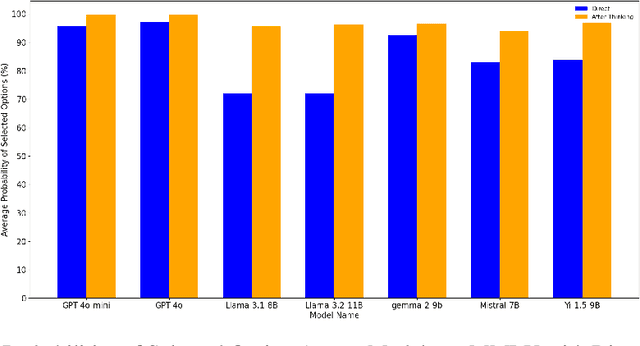 Figure 2 for Multiple Choice Questions: Reasoning Makes Large Language Models (LLMs) More Self-Confident Even When They Are Wrong