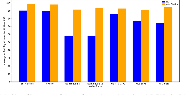 Figure 4 for Multiple Choice Questions: Reasoning Makes Large Language Models (LLMs) More Self-Confident Even When They Are Wrong