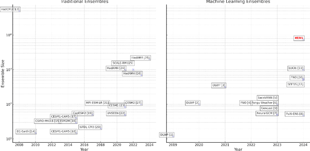 Figure 1 for Huge Ensembles Part II: Properties of a Huge Ensemble of Hindcasts Generated with Spherical Fourier Neural Operators