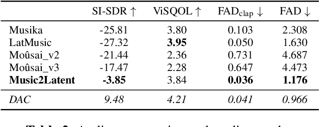 Figure 4 for Music2Latent: Consistency Autoencoders for Latent Audio Compression
