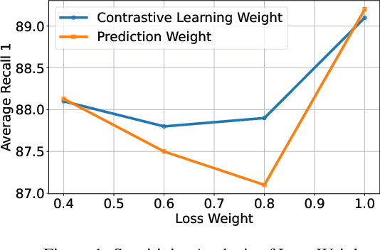 Figure 3 for Alt-MoE: Multimodal Alignment via Alternating Optimization of Multi-directional MoE with Unimodal Models