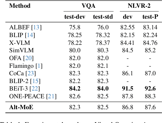 Figure 2 for Alt-MoE: Multimodal Alignment via Alternating Optimization of Multi-directional MoE with Unimodal Models