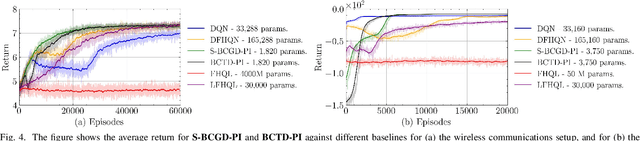 Figure 4 for Solving Finite-Horizon MDPs via Low-Rank Tensors