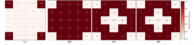 Figure 1 for Solving Finite-Horizon MDPs via Low-Rank Tensors