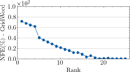 Figure 2 for Solving Finite-Horizon MDPs via Low-Rank Tensors