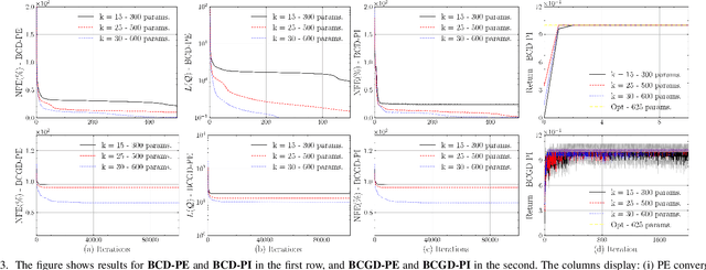 Figure 3 for Solving Finite-Horizon MDPs via Low-Rank Tensors