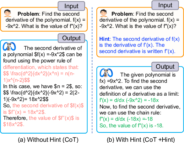 Figure 1 for Hint-before-Solving Prompting: Guiding LLMs to Effectively Utilize Encoded Knowledge