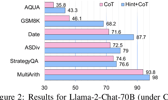 Figure 3 for Hint-before-Solving Prompting: Guiding LLMs to Effectively Utilize Encoded Knowledge