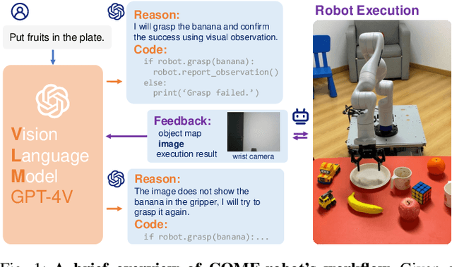 Figure 1 for Closed-Loop Open-Vocabulary Mobile Manipulation with GPT-4V