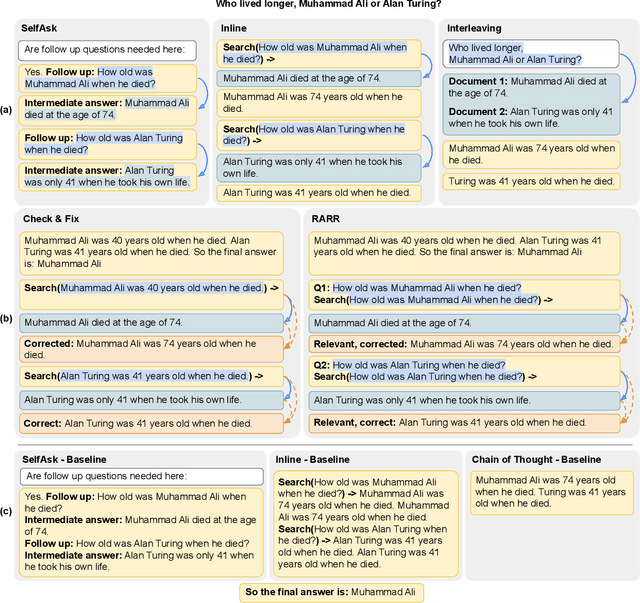 Figure 3 for A Comprehensive Evaluation of Tool-Assisted Generation Strategies