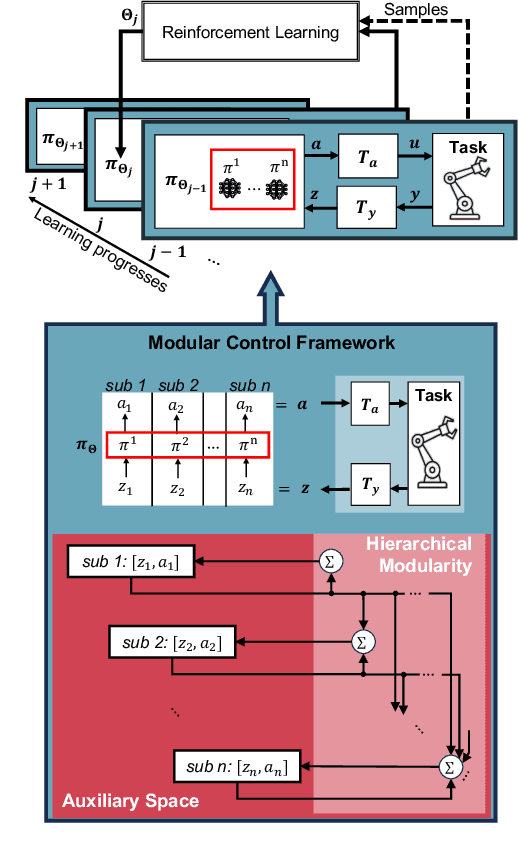 Figure 1 for Stable Modular Control via Contraction Theory for Reinforcement Learning