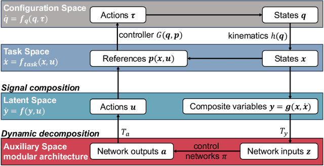 Figure 2 for Stable Modular Control via Contraction Theory for Reinforcement Learning