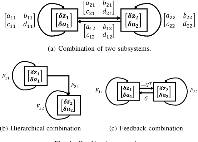 Figure 4 for Stable Modular Control via Contraction Theory for Reinforcement Learning