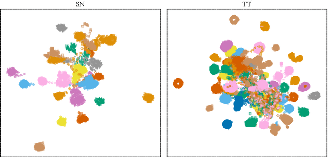 Figure 4 for Are GNNs Effective for Multimodal Fault Diagnosis in Microservice Systems?