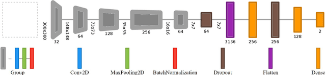 Figure 4 for Faster, Lighter, More Accurate: A Deep Learning Ensemble for Content Moderation