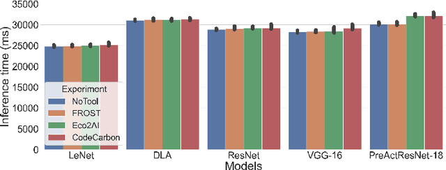 Figure 3 for FROST: Towards Energy-efficient AI-on-5G Platforms -- A GPU Power Capping Evaluation