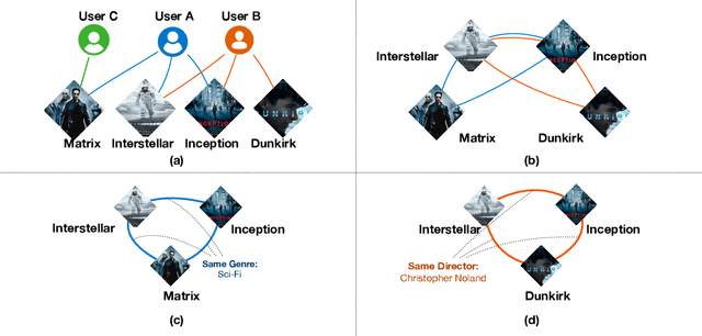 Figure 1 for Modeling Reference-dependent Choices with Graph Neural Networks