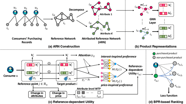 Figure 3 for Modeling Reference-dependent Choices with Graph Neural Networks