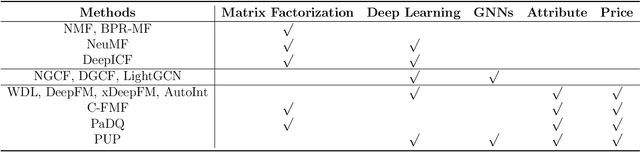 Figure 2 for Modeling Reference-dependent Choices with Graph Neural Networks