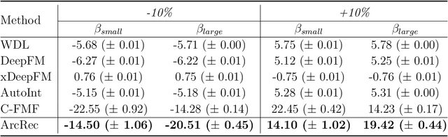 Figure 4 for Modeling Reference-dependent Choices with Graph Neural Networks