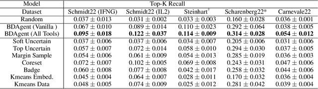 Figure 2 for BioDiscoveryAgent: An AI Agent for Designing Genetic Perturbation Experiments