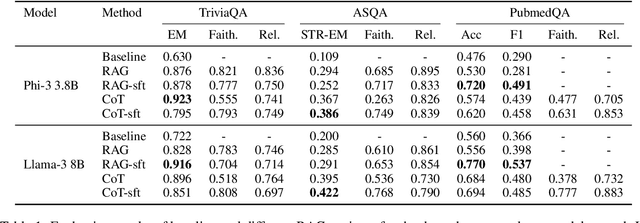 Figure 2 for RAG Foundry: A Framework for Enhancing LLMs for Retrieval Augmented Generation