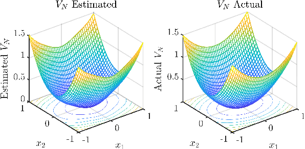 Figure 1 for Rates of Convergence in Certain Native Spaces of Approximations used in Reinforcement Learning