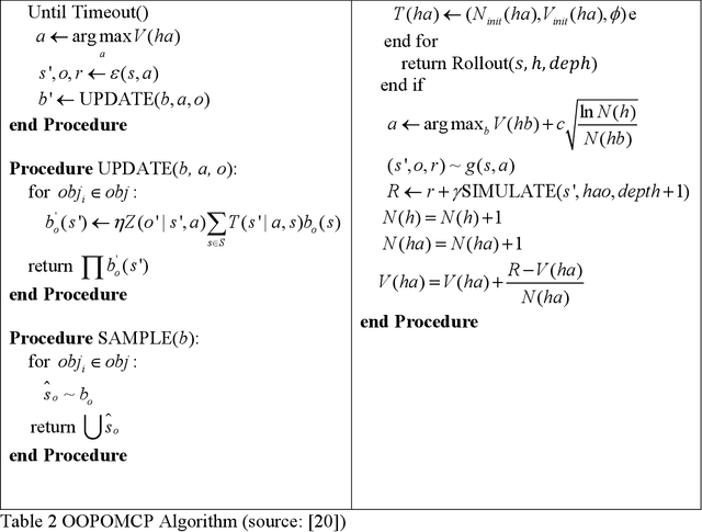 Figure 4 for Decision Making for Autonomous Vehicles