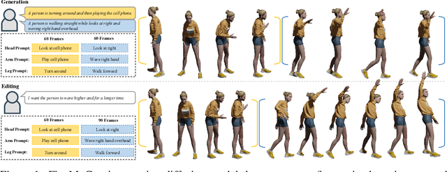 Figure 1 for FineMoGen: Fine-Grained Spatio-Temporal Motion Generation and Editing