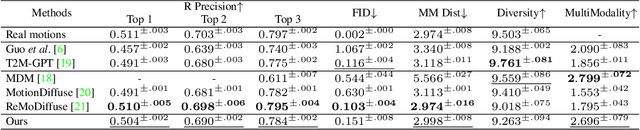 Figure 2 for FineMoGen: Fine-Grained Spatio-Temporal Motion Generation and Editing