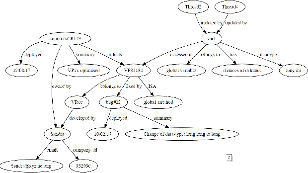 Figure 1 for Smart Knowledge Transfer using Google-like Search