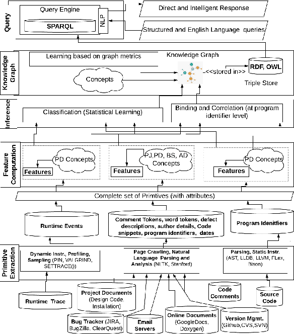 Figure 2 for Smart Knowledge Transfer using Google-like Search