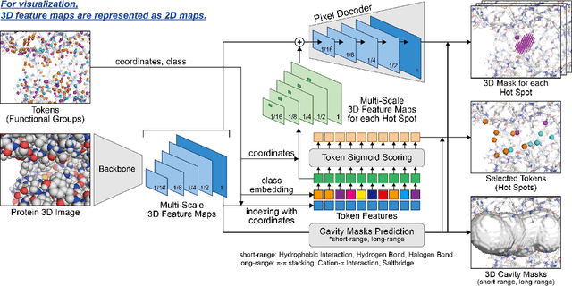 Figure 3 for PharmacoNet: Accelerating Large-Scale Virtual Screening by Deep Pharmacophore Modeling