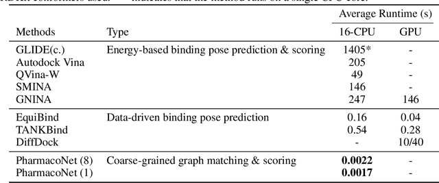 Figure 2 for PharmacoNet: Accelerating Large-Scale Virtual Screening by Deep Pharmacophore Modeling