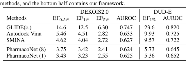 Figure 4 for PharmacoNet: Accelerating Large-Scale Virtual Screening by Deep Pharmacophore Modeling