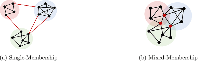 Figure 1 for Curvature-based Clustering on Graphs