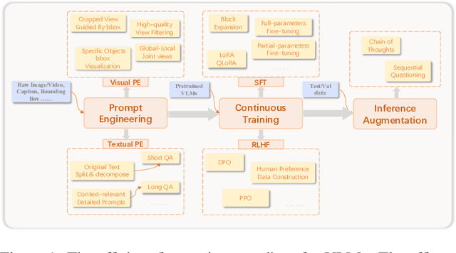 Figure 1 for CityLLaVA: Efficient Fine-Tuning for VLMs in City Scenario