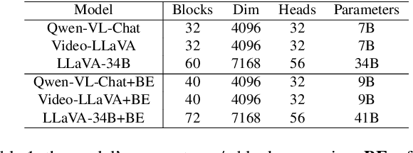 Figure 2 for CityLLaVA: Efficient Fine-Tuning for VLMs in City Scenario