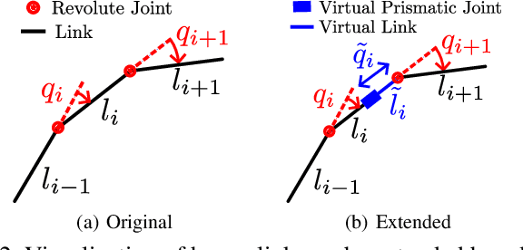 Figure 2 for Humanoid Robot Co-Design: Coupling Hardware Design with Gait Generation via Hybrid Zero Dynamics